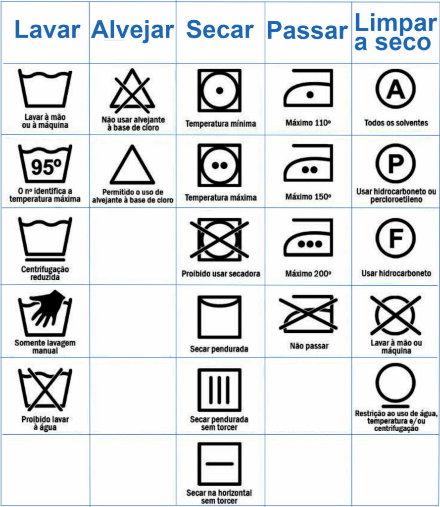 Helenas simbolos da etiqueta de composição e lavagem